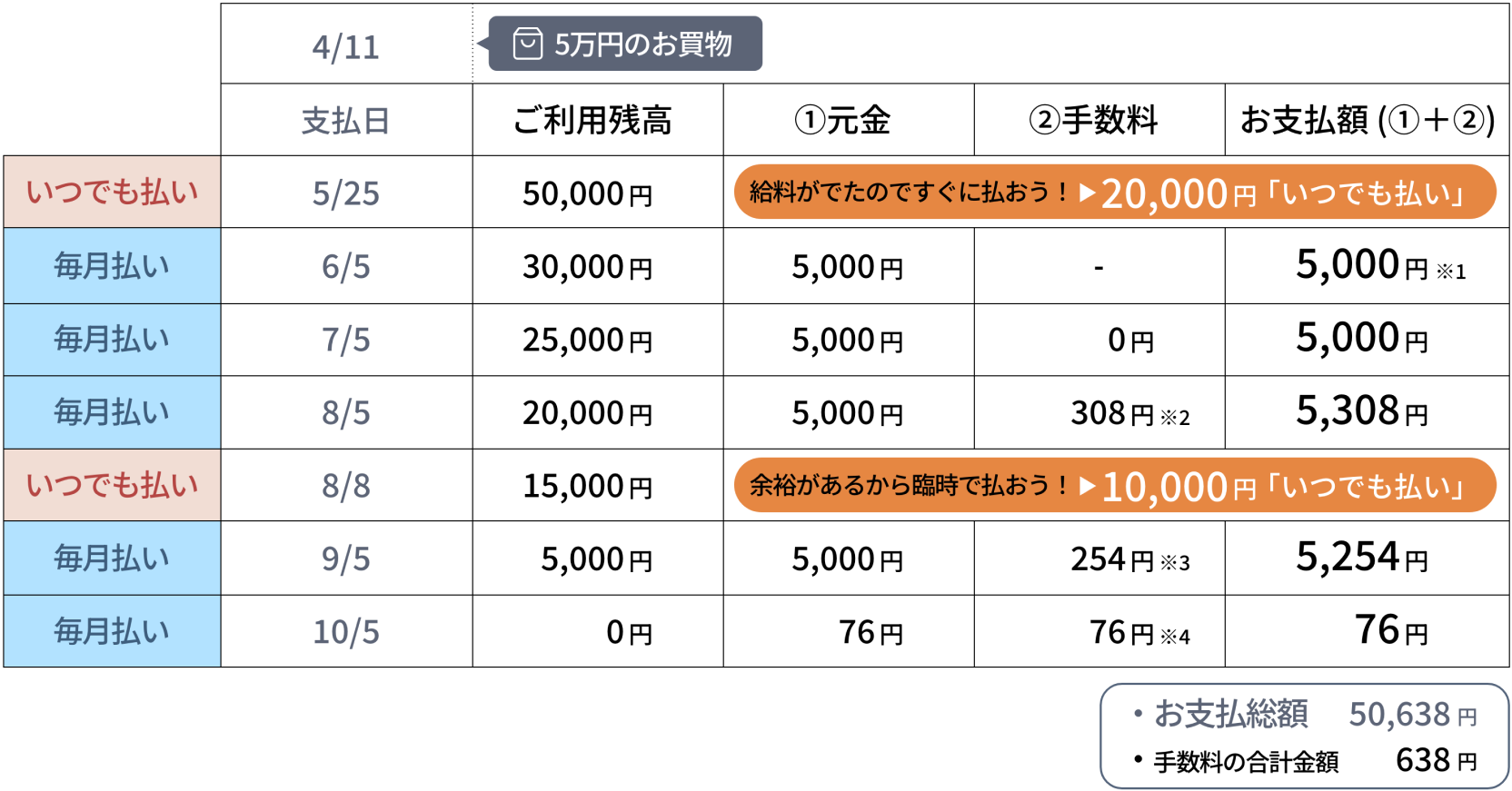 bicfreebo_shopping2