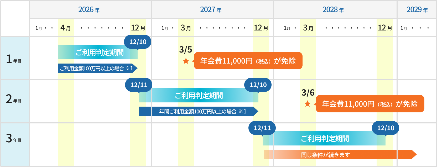 usage_cycle_existing_pc-1 usage_cycle_existing_pc-1