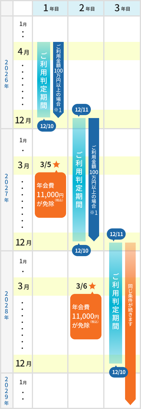 usage_cycle_existing_sp-2 usage_cycle_existing_sp-2