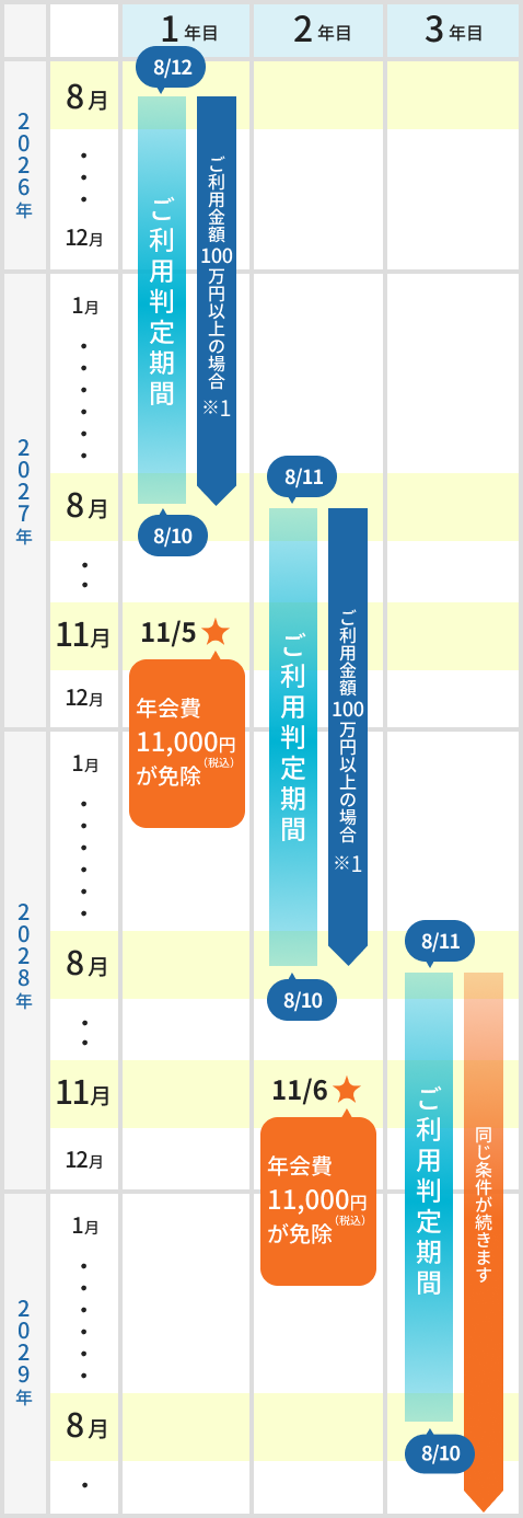 usage_cycle_new_pc-1-1 usage_cycle_new_pc-1-1