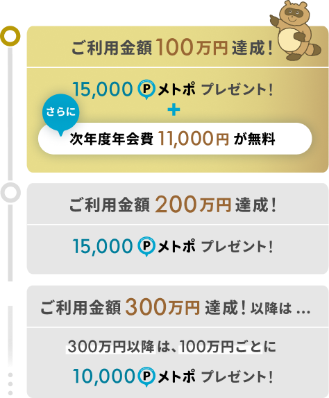 metopo_SP2 metopo_SP2