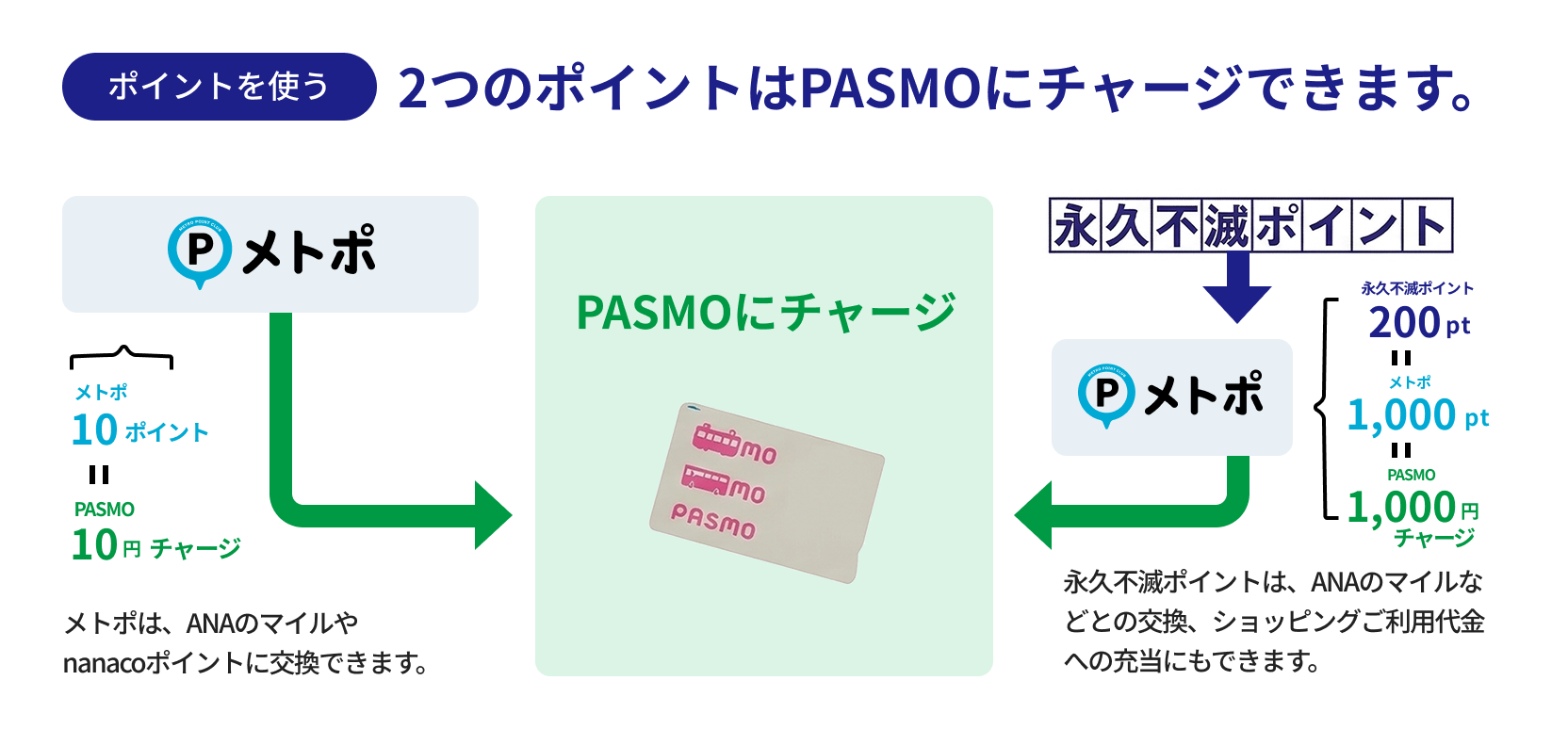 metoro_point-2 metoro_point-2